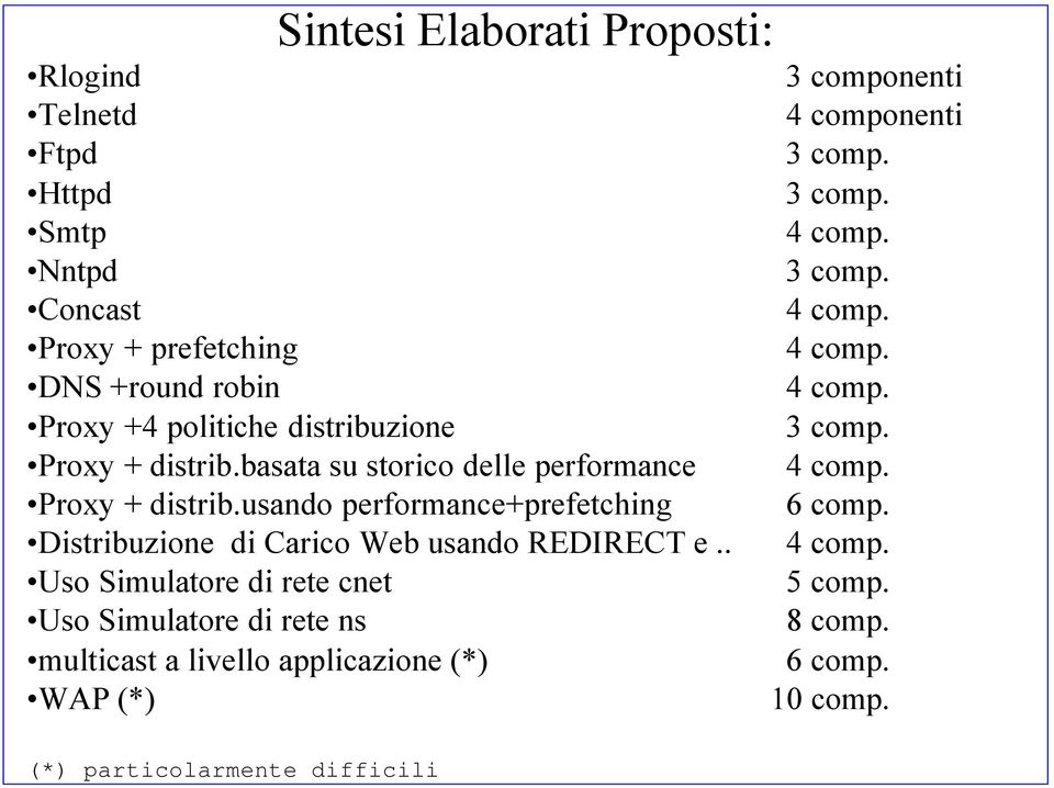 usando performance+prefetching Distribuzione di Carico usando REDIRECT e.