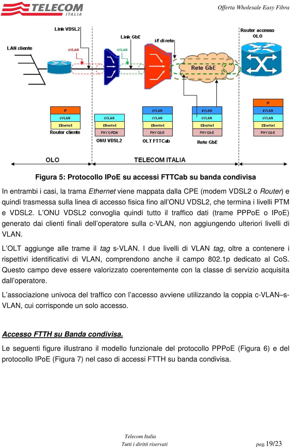 L ONU VDSL2 convoglia quindi tutto il traffico dati (trame PPPoE o IPoE) generato dai clienti finali dell operatore sulla c-vlan, non aggiungendo ulteriori livelli di VLAN.