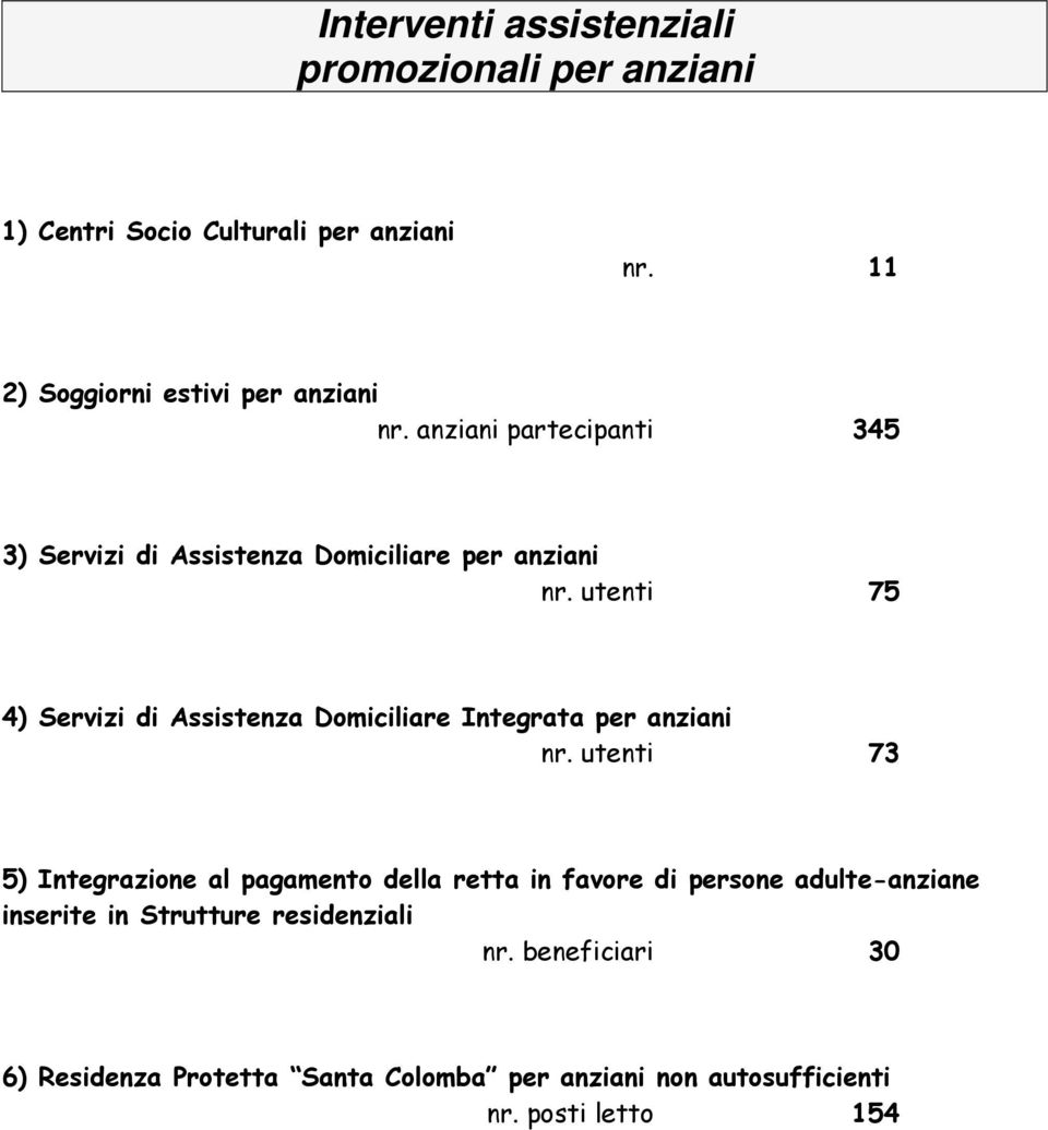 utenti 75 4) Servizi di Assistenza Domiciliare Integrata per anziani nr.