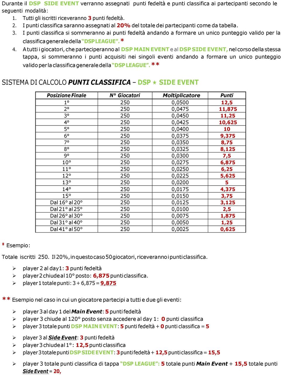 I punti classifica si sommeranno ai punti fedeltà andando a formare un unico punteggio valido per la classifica generale della DSP LEAGUE. * 4.