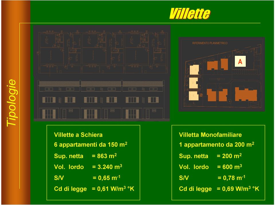 240 m 3 S/V = 0,65 m -1 Cd di legge = 0,61 W/m 3 K Villetta Monofamiliare 1