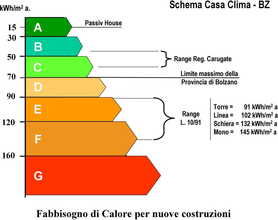 Reg. Carugate Limite massimo della Provincia di Bolzano Range L.