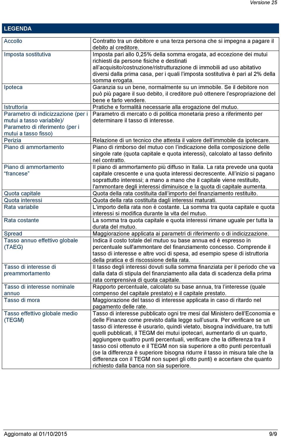 nominale annuo Tasso di mora Tasso effettivo globale medio (TEGM) Contratto tra un debitore e una terza persona che si impegna a pagare il debito al creditore.