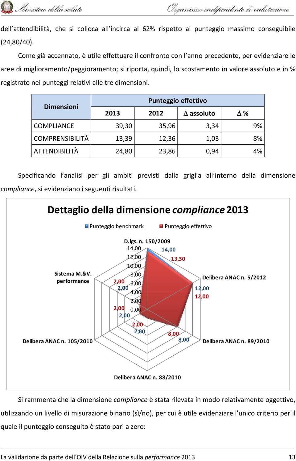 registrato nei punteggi relativi alle tre dimensioni.