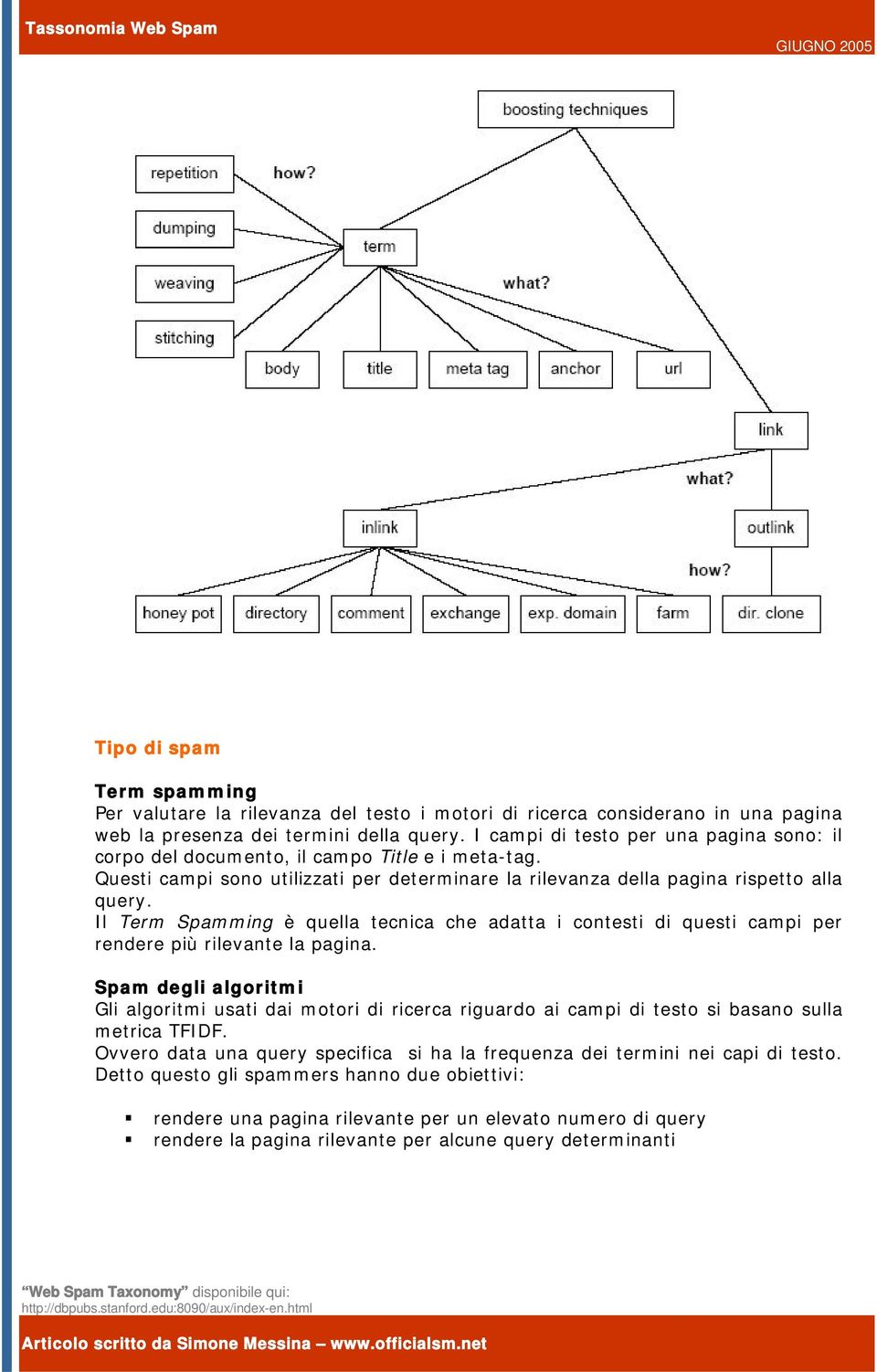 Il Term Spamming è quella tecnica che adatta i contesti di questi campi per rendere più rilevante la pagina.