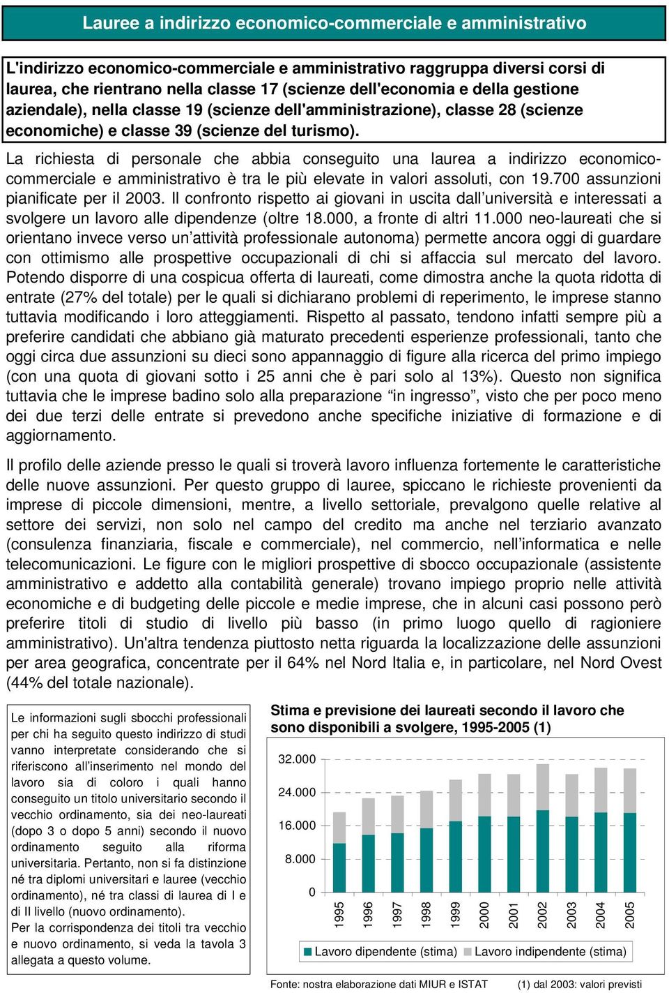 La richiesta di personale che abbia conseguito una laurea a indirizzo economicocommerciale e amministrativo è tra le più elevate in valori assoluti, con 19.7 assunzioni pianificate per il 23.