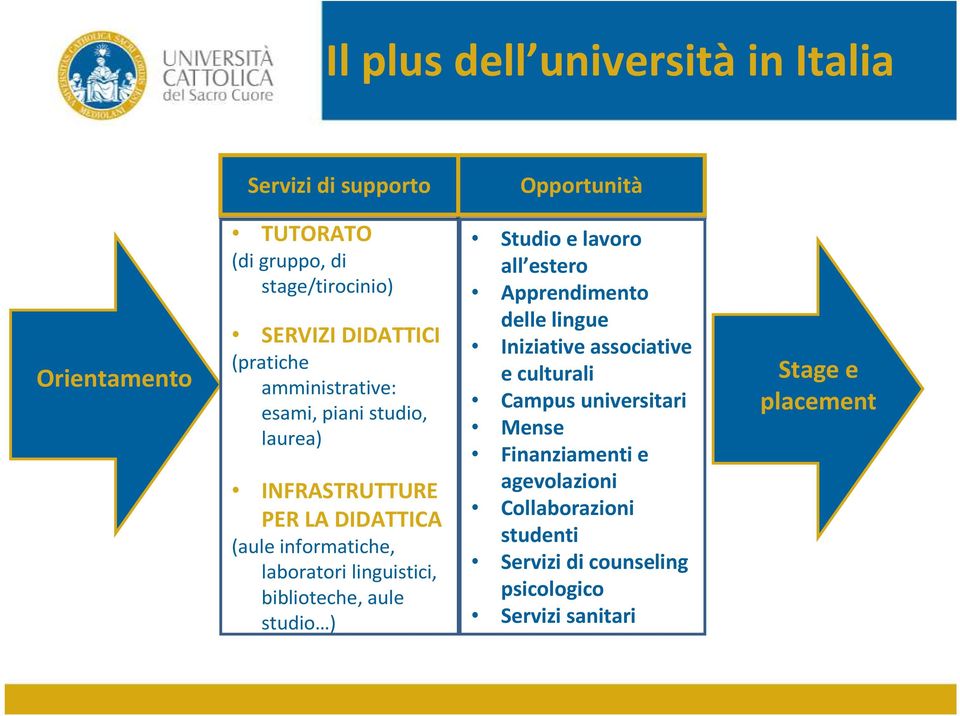 INFRASTRUTTURE PER LA DIDATTICA (aule informatiche, laboratori linguistici, biblioteche, aule studio ) Studio e lavoro all estero