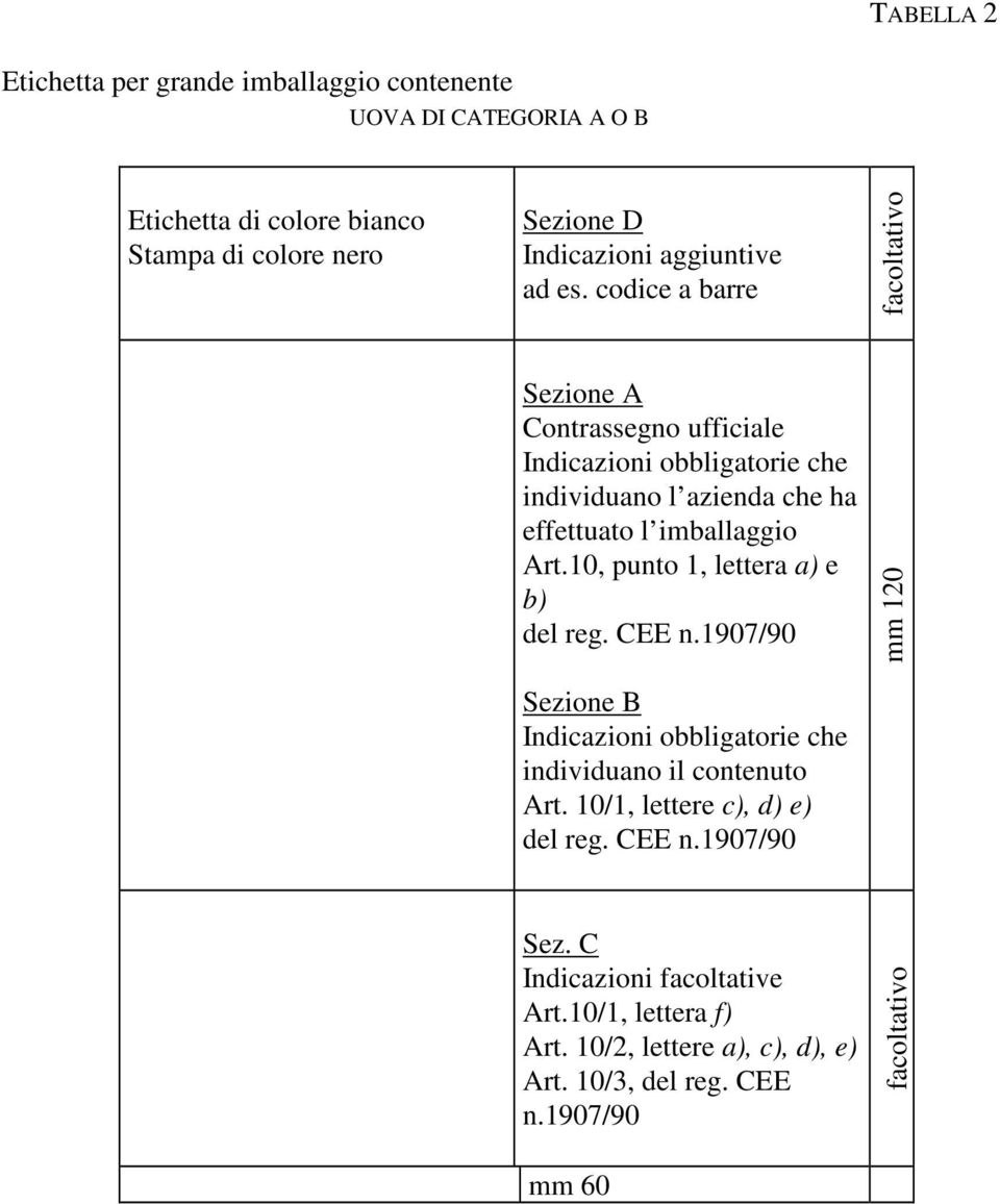 codice a barre facoltativo Sezione A Contrassegno ufficiale Indicazioni obbligatorie che individuano l azienda che ha effettuato l imballaggio Art.