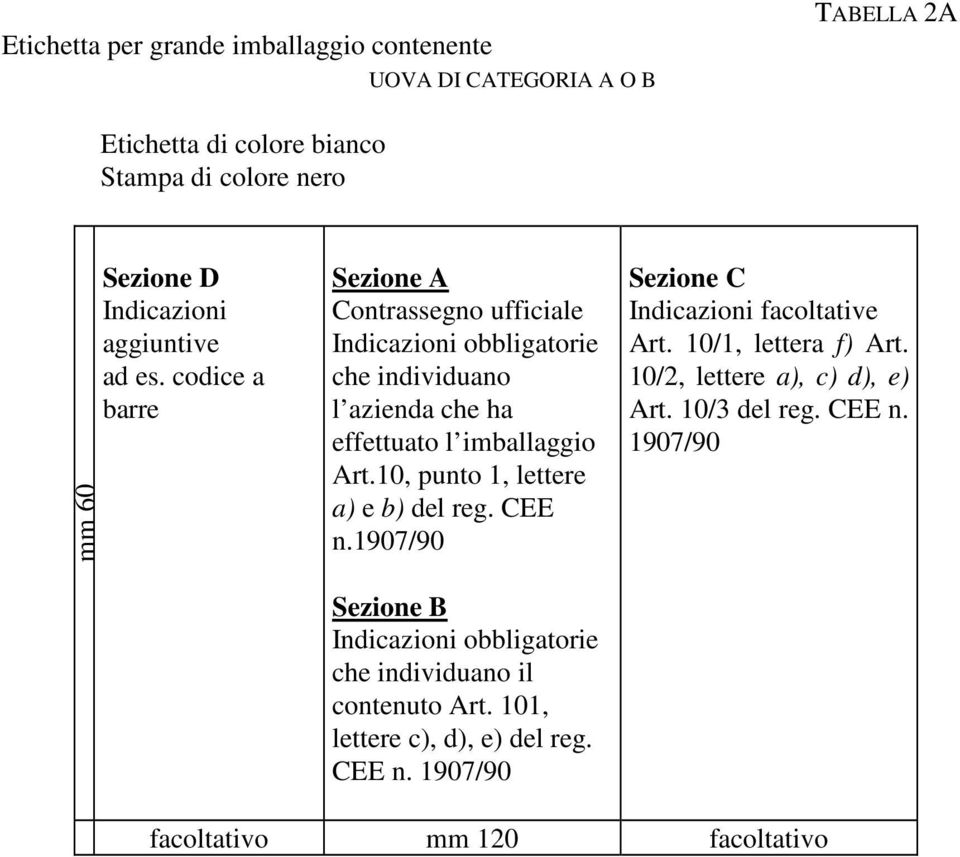 10, punto 1, lettere a) e b) del reg. CEE n.1907/90 Sezione C Indicazioni facoltative Art. 10/1, lettera f) Art. 10/2, lettere a), c) d), e) Art.