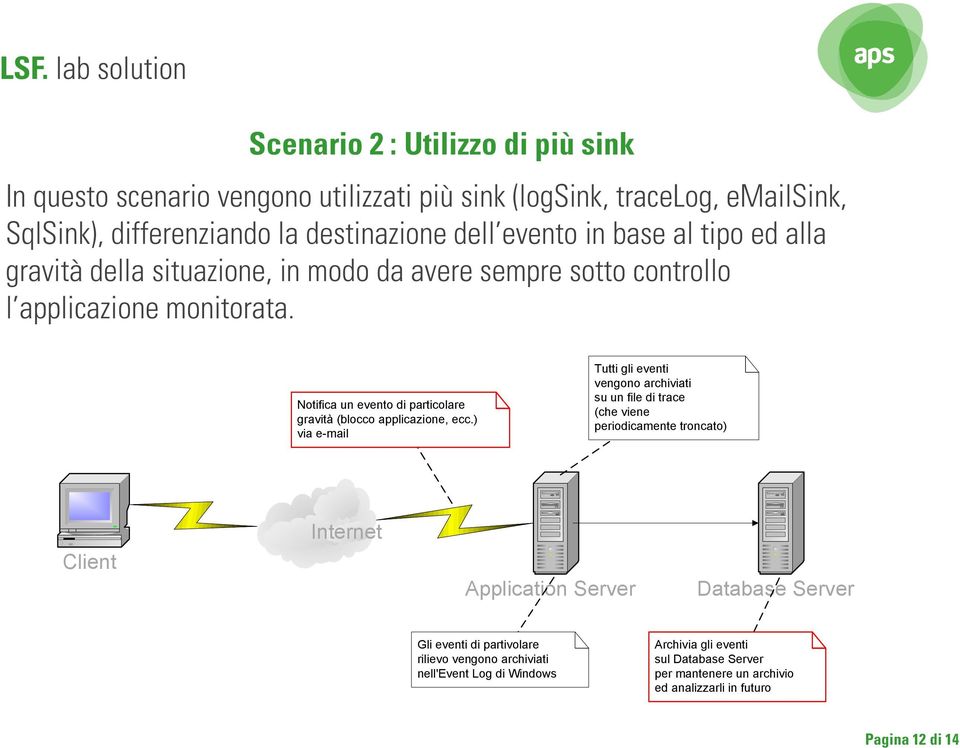 Notifica un evento di particolare gravità (blocco applicazione, ecc.