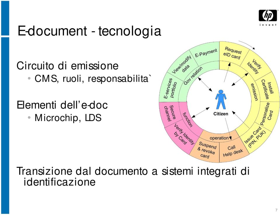 Elementi dell e-doc Microchip, LDS