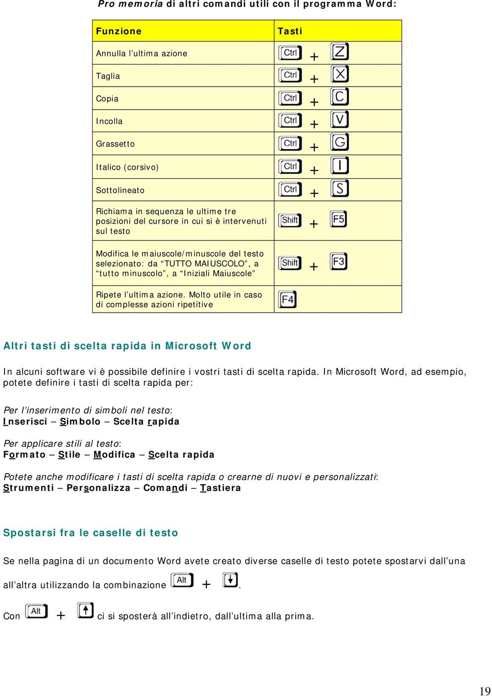 Molto utile in caso di complesse azioni ripetitive Altri tasti di scelta rapida in Microsoft Word In alcuni software vi è possibile definire i vostri tasti di scelta rapida.