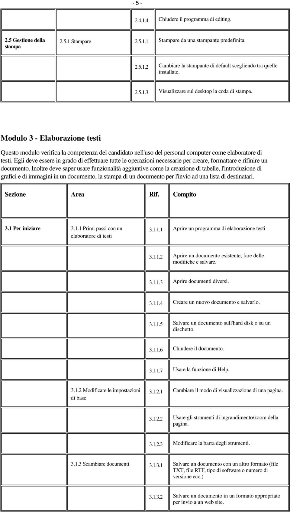 Egli deve essere in grado di effettuare tutte le operazioni necessarie per creare, formattare e rifinire un documento.