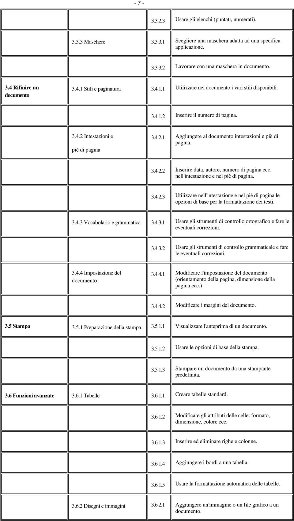 3.4.2.2 Inserire data, autore, numero di pagina ecc. nell'intestazione e nel piè di pagina. 3.4.2.3 Utilizzare nell'intestazione e nel piè di pagina le opzioni di base per la formattazione dei testi.