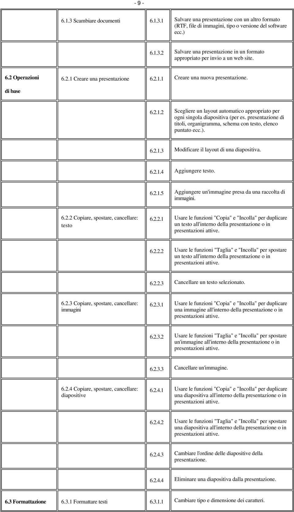 presentazione di titoli, organigramma, schema con testo, elenco puntato ecc.). 6.2.1.3 Modificare il layout di una diapositiva. 6.2.1.4 Aggiungere testo. 6.2.1.5 Aggiungere un'immagine presa da una raccolta di immagini.