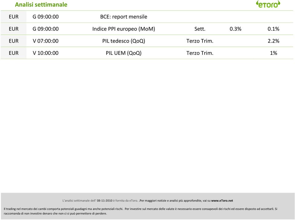 3% 0.1% EUR V 07:00:00 PIL tedesco (QoQ)