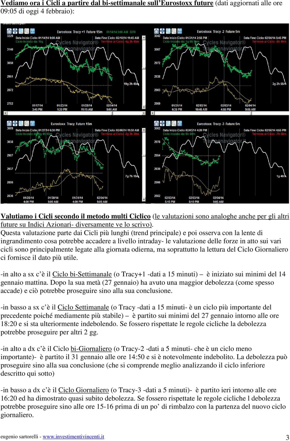 Questa valutazione parte dai Cicli più lunghi (trend principale) e poi osserva con la lente di ingrandimento cosa potrebbe accadere a livello intraday- le valutazione delle forze in atto sui vari