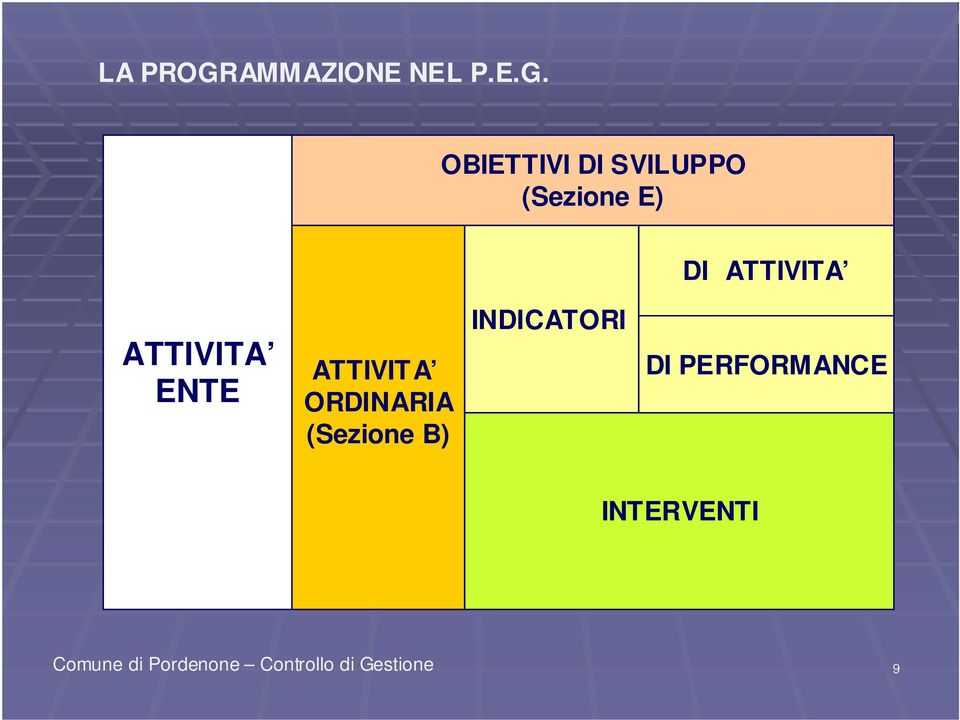 OBIETTIVI DI SVILUPPO (Sezione E) DI