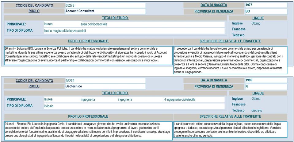 ruolo di Account Consultant per una start up; l obiettivo era collaborare allo sviluppo della rete vendita/marketing di un nuovo dispositivo di sicurezza attraverso l organizzazione di eventi,