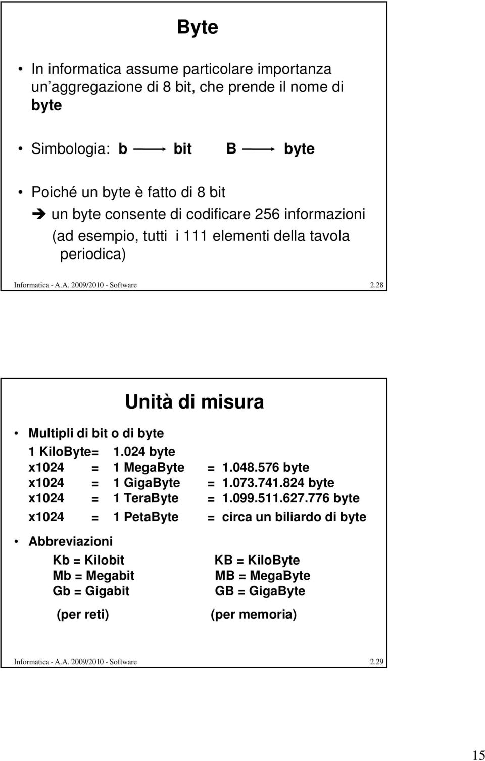 28 Unità di misura Multipli di bit o di byte 1 KiloByte= 1.024 byte x1024 = 1 MegaByte = 1.048.576 byte x1024 = 1 GigaByte = 1.073.741.