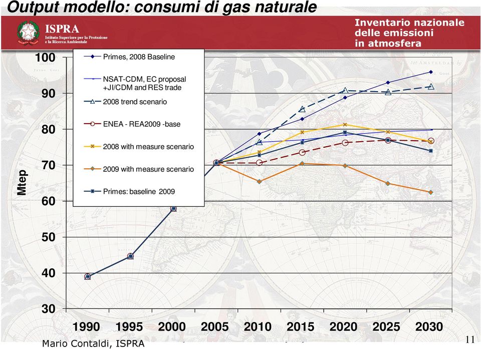 -base Mtep 70 60 2008 with measure scenario 2009 with measure scenario Primes: