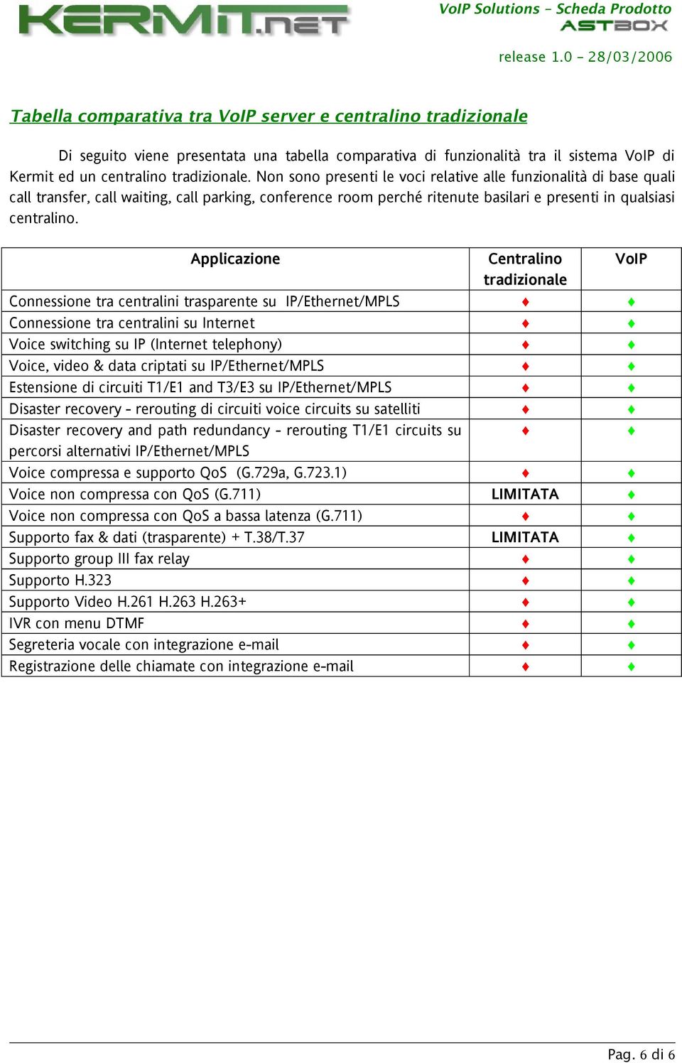 Applicazione Centralino VoIP tradizionale Connessione tra centralini trasparente su IP/Ethernet/MPLS Connessione tra centralini su Internet Voice switching su IP (Internet telephony) Voice, video &