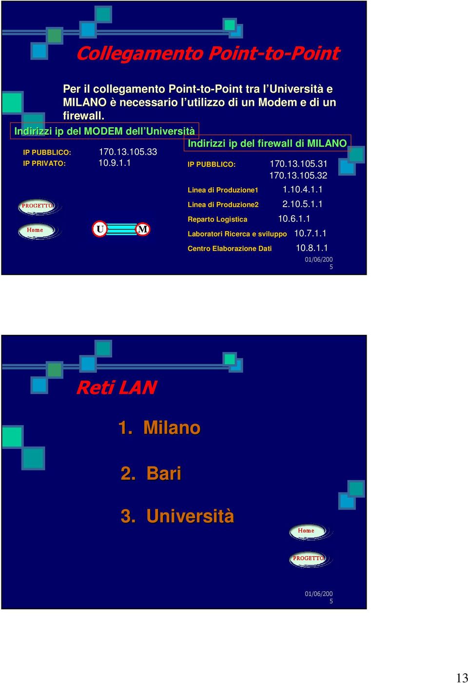 33 IP PRIVATO: 10.9.1.1 IP PUBBLICO: 170.13.10.31 170.13.10.32 Linea di Produzione1 1.10.4.1.1 Linea di Produzione2 2.10..1.1 Reparto Logistica 10.