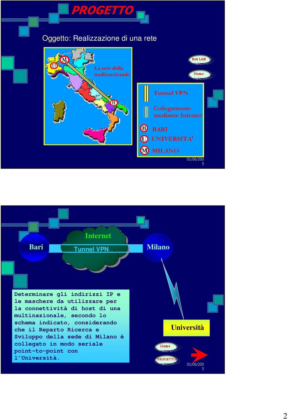 multinazionale, secondo lo schema indicato, considerando che il Reparto