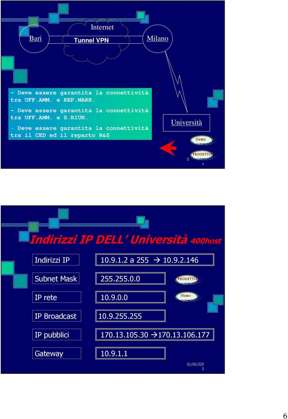 - Deve essere garantita la connettività tra il CED ed il reparto R&S DELL