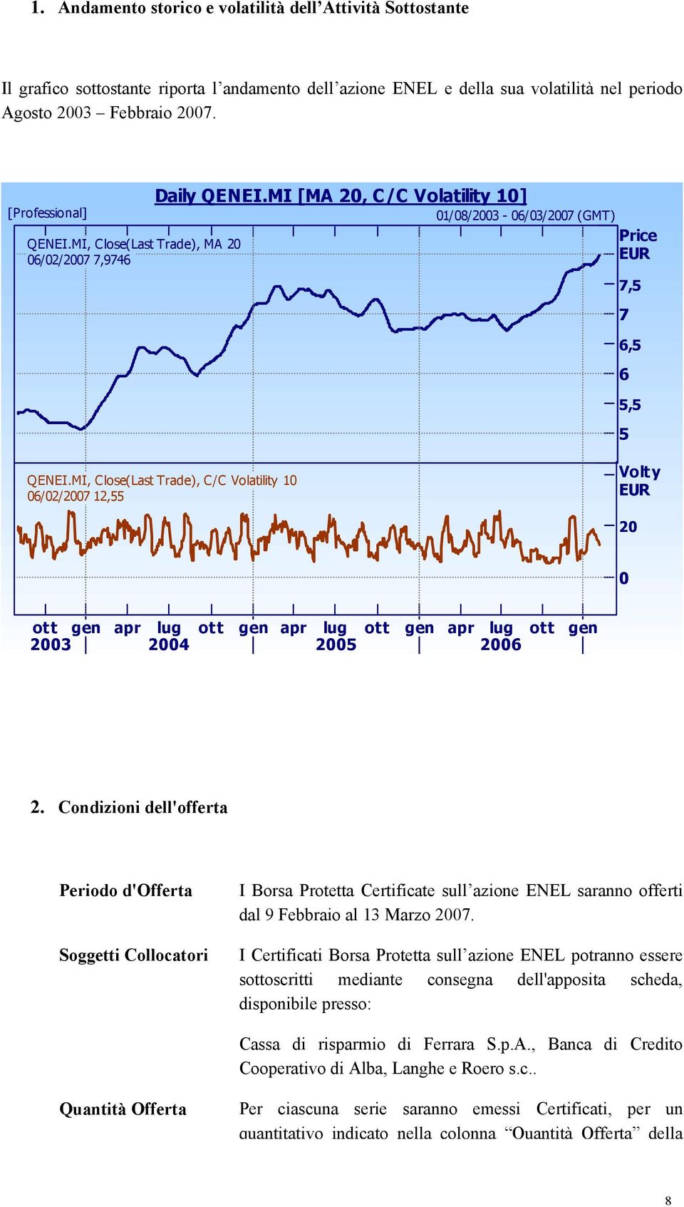 MI, Close(Last Trade), C/C Volatility 10 06/02/2007 12,55 Volty EUR 20 0 ott gen apr lug ott gen apr lug ott gen apr lug ott gen 2003 2004 2005 2006 2.