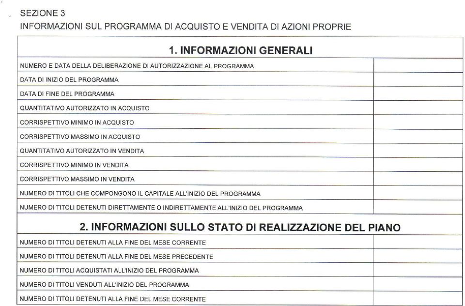 IN ACOUISTO CORRISPETTIVO MASSIMO IN ACQUISTO QUANTITATIVO AUTORIZZATO IN VENDITA CORRISPET'TIVO MINIMO IN VENDITA CORRISPETTIVO MASSIMO IN VENDITA NUMERO DI TITOLI CHE COMPONGONO IL CAPITALE