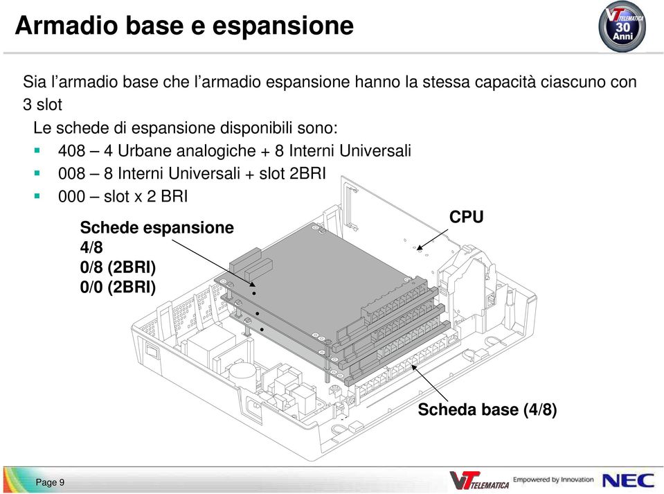 4 Urbane analogiche + 8 Interni Universali 008 8 Interni Universali + slot 2BRI