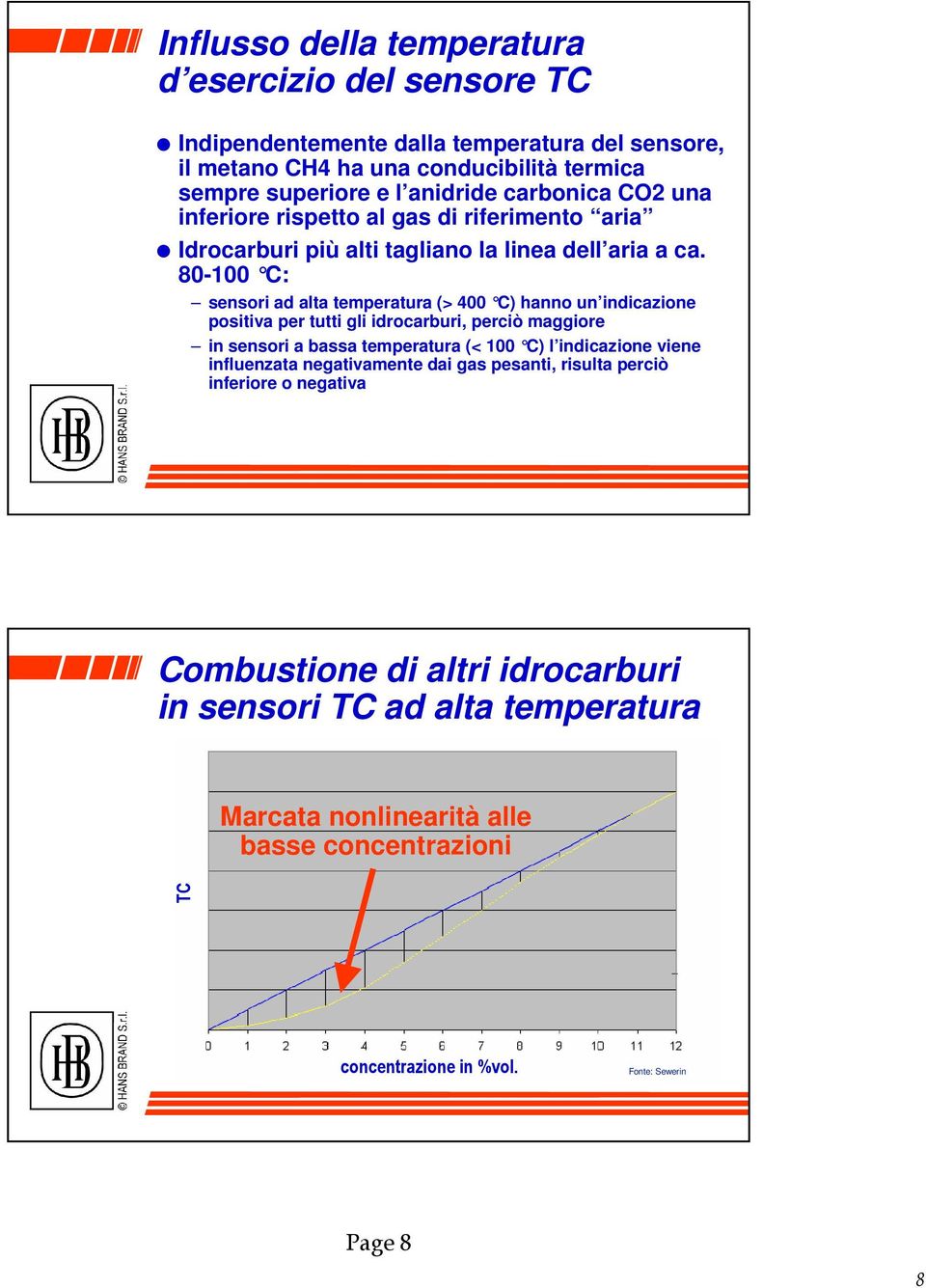 80-100 C: sensori ad alta temperatura (> 400 C) hanno un indicazione positiva per tutti gli idrocarburi, perciò maggiore in sensori a bassa temperatura (< 100 C) l indicazione