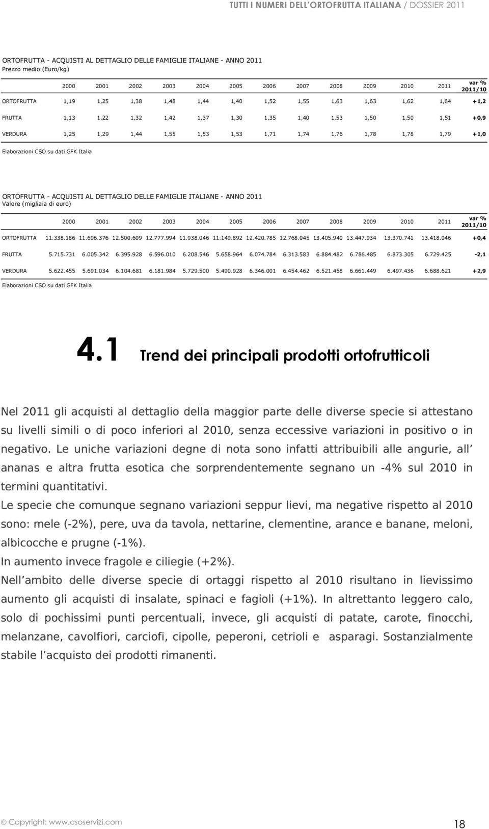 ORTOFRUTTA - ACQUISTI AL DETTAGLIO DELLE FAMIGLIE ITALIANE - ANNO 2011 Valore (migliaia di euro) 2000 2001 2002 2003 2004 var % 2011/10 ORTOFRUTTA 11.338.186 11.696.376 12.500.609 12.777.994 11.938.