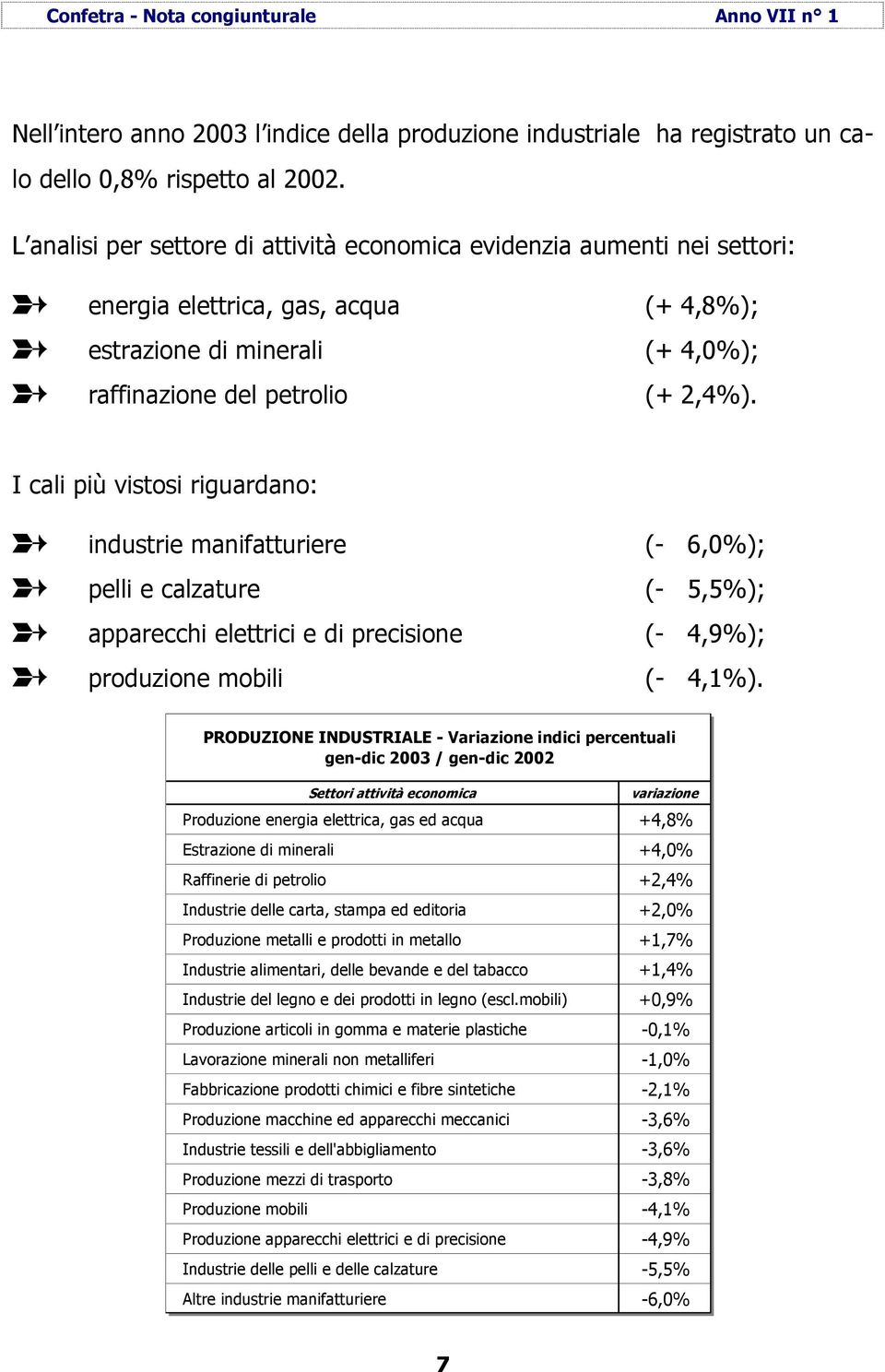 I cali più vistosi riguardano: industrie manifatturiere (- 6,0%); pelli e calzature (- 5,5%); apparecchi elettrici e di precisione (- 4,9%); produzione mobili (- 4,1%).