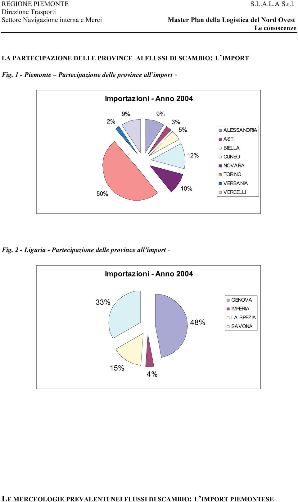 CUNEO NOVARA TORINO 50% 10% VERBANIA VERCELLI Fig.