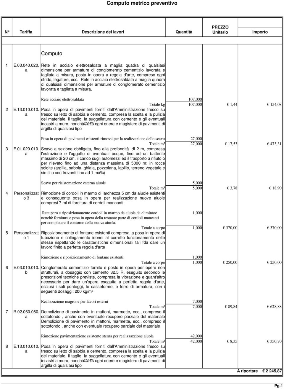 Rete in cciio elettrosldt mgli qudr di qulsisi dimensione per rmture di conglomerto cementizio lvort e tglit misur, 2 E.13.010.010. 3 E.01.020.010. 4 Personlizzt o 3 5 Personlizzt o 1 6 E.03.010.010. b 7 R.