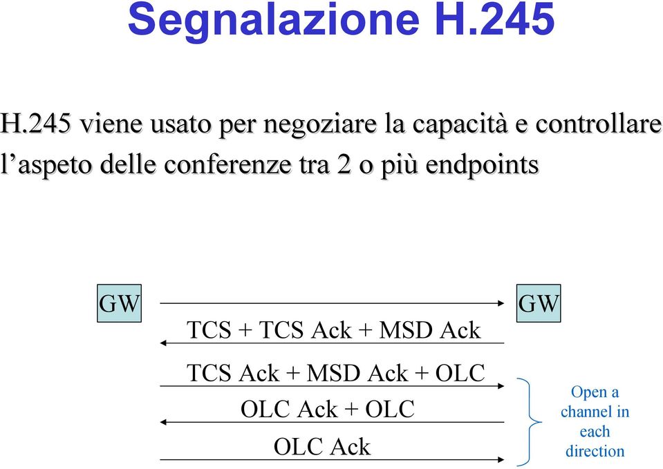 aspeto delle conferenze tra 2 o più endpoints GW TCS + TCS