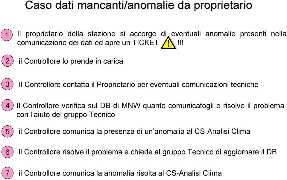 !! 2 il Controllore lo prende in carica 3 4 5 6 Il Controllore contatta il Proprietario per eventuali comunicazioni tecniche Il Controllore verifica sul DB