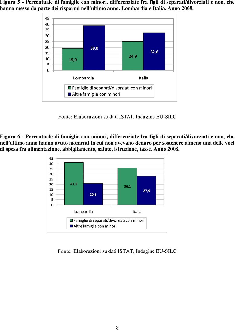 Percentuale di famiglie con minori, differenziate fra figli di separati/divorziati e non, che nell'ultimo anno hanno avuto momenti in cui non avevano denaro per sostenere almeno una delle voci di