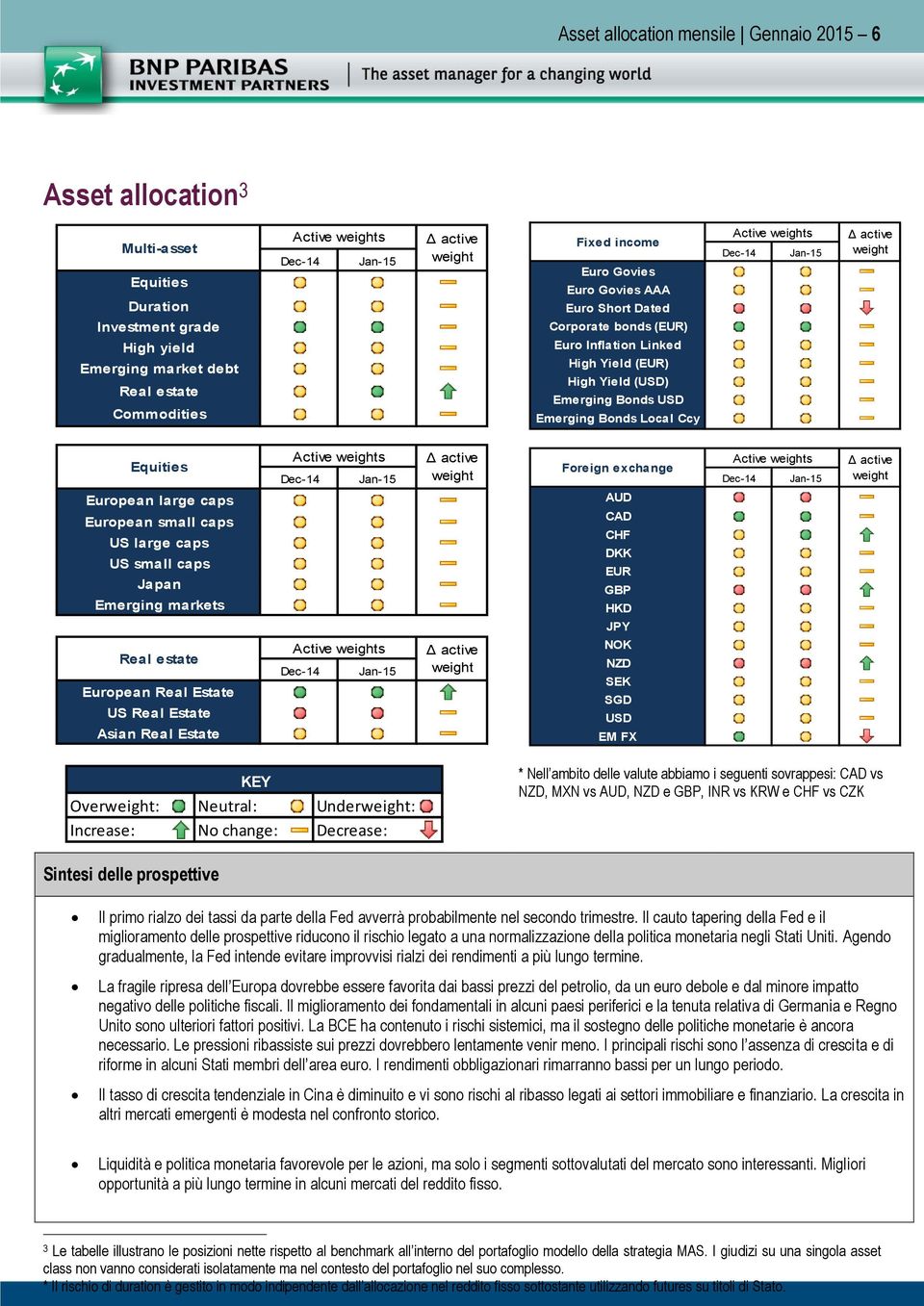 caps European small caps US large caps US small caps Japan Emerging markets Real estate European Real Estate US Real Estate Asian Real Estate Dec-14 Jan-15 Dec-14 Jan-15 Foreign exchange AUD CAD CHF