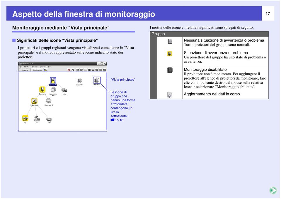 18 I motivi delle icone e i relativi significati sono spiegati di seguito. Gruppo Nessuna situazione di avvertenza o problema Tutti i proiettori del gruppo sono normali.