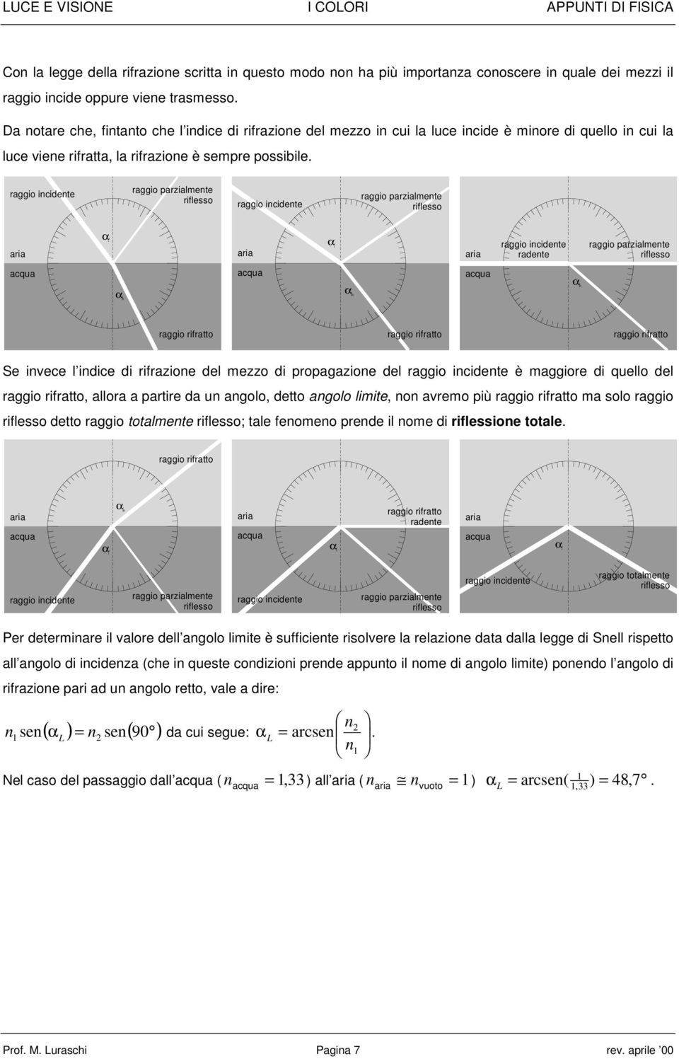 r aa r raggo ncdente radente raggo parzalmente rlesso raggo rratto raggo rratto raggo rratto Se nvece l ndce d rrazone del mezzo d propagazone del raggo ncdente è maggore d quello del raggo rratto,