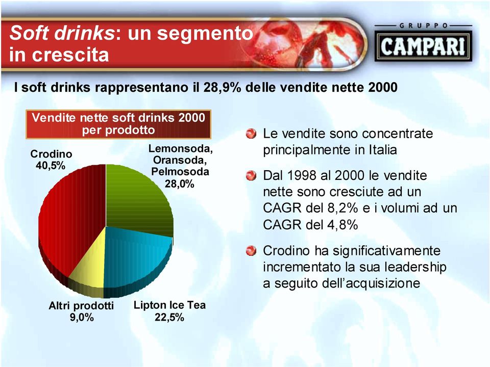 in Italia Dal 1998 al 2000 le vendite nette sono cresciute ad un CAGR del 8,2% e i volumi ad un CAGR del 4,8% Crodino