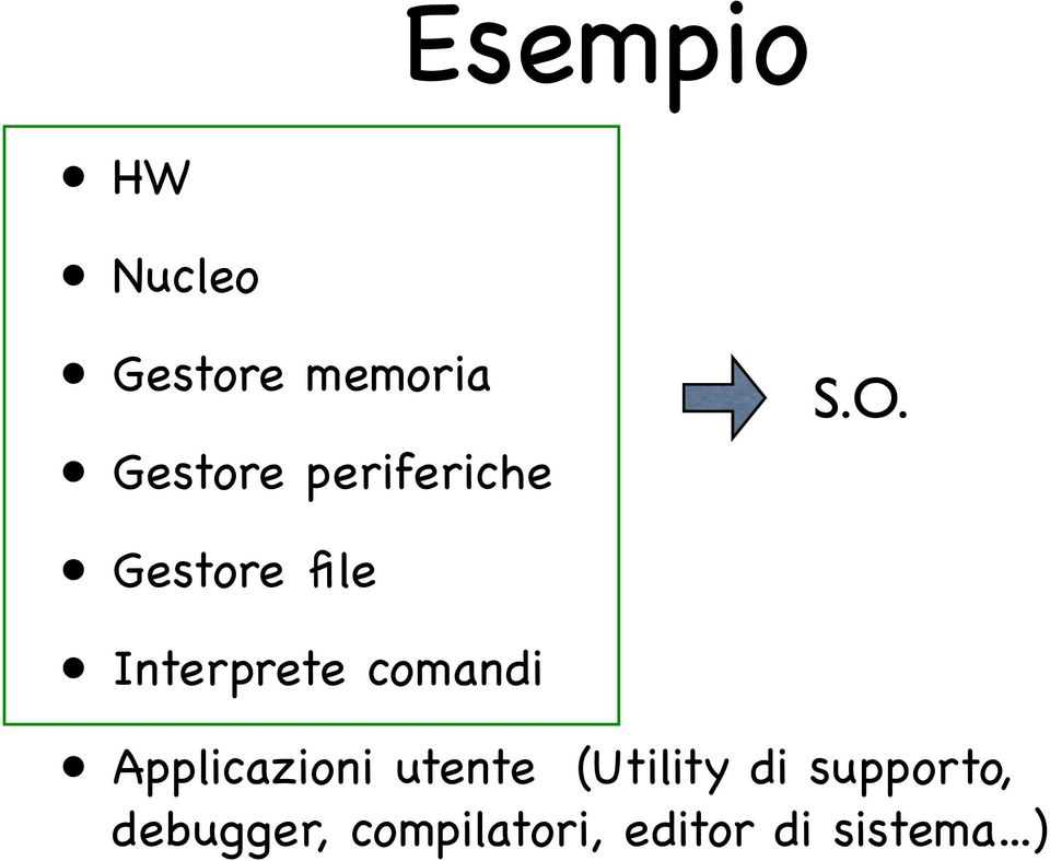 S.O. Applicazioni utente (Utility di