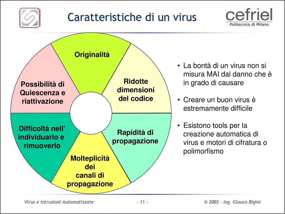 difficile Difficoltà nell individuarlo e rimuoverlo Molteplicità dei canali di propagazione