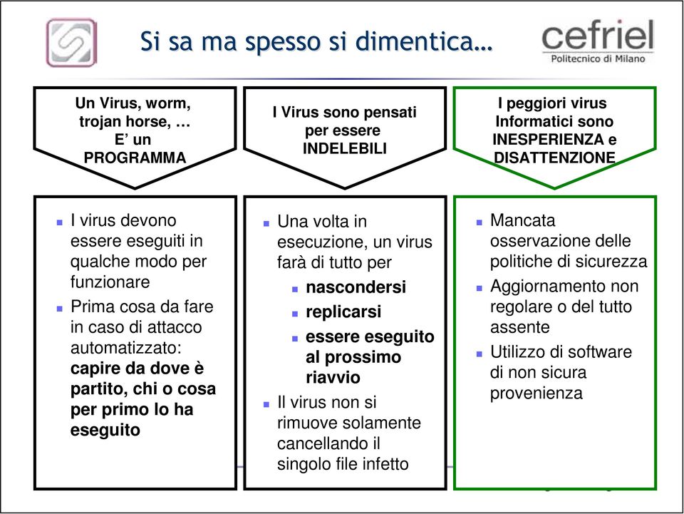 eseguito Una volta in esecuzione, un virus farà di tutto per nascondersi replicarsi essere eseguito al prossimo riavvio Il virus non si rimuove solamente