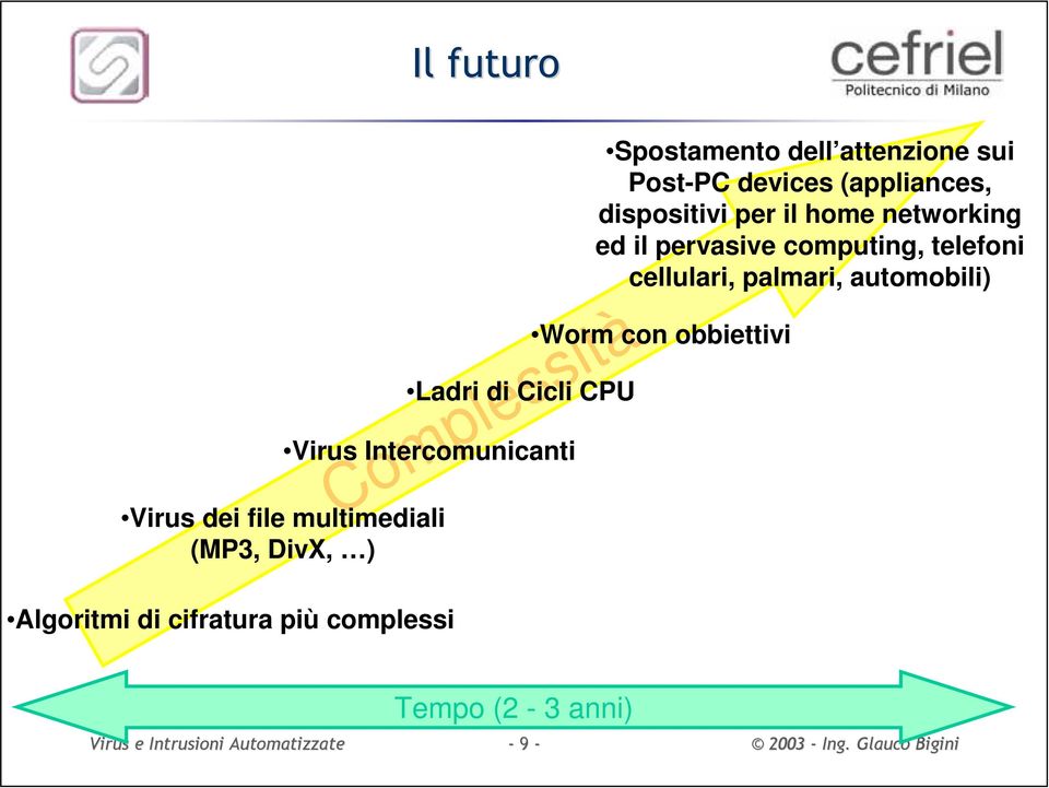 dispositivi per il home networking ed il pervasive computing, telefoni cellulari,