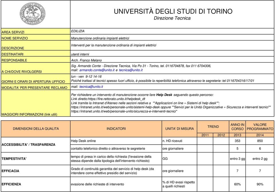 it Poiché trattasi di tecnici spesso fuori ufficio, è possibile la reperibilità telefonica attraverso le segreterie: tel 0116704316/17/01 mail: tecnica@unito.