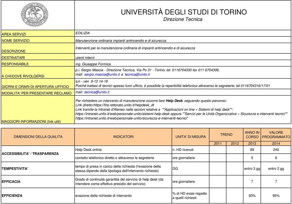 it Poiché trattasi di tecnici spesso fuori ufficio, è possibile la reperibilità telefonica attraverso le segreterie: tel 0116704316/17/01 mail: tecnica@unito.